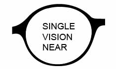 Single Vision Lenses